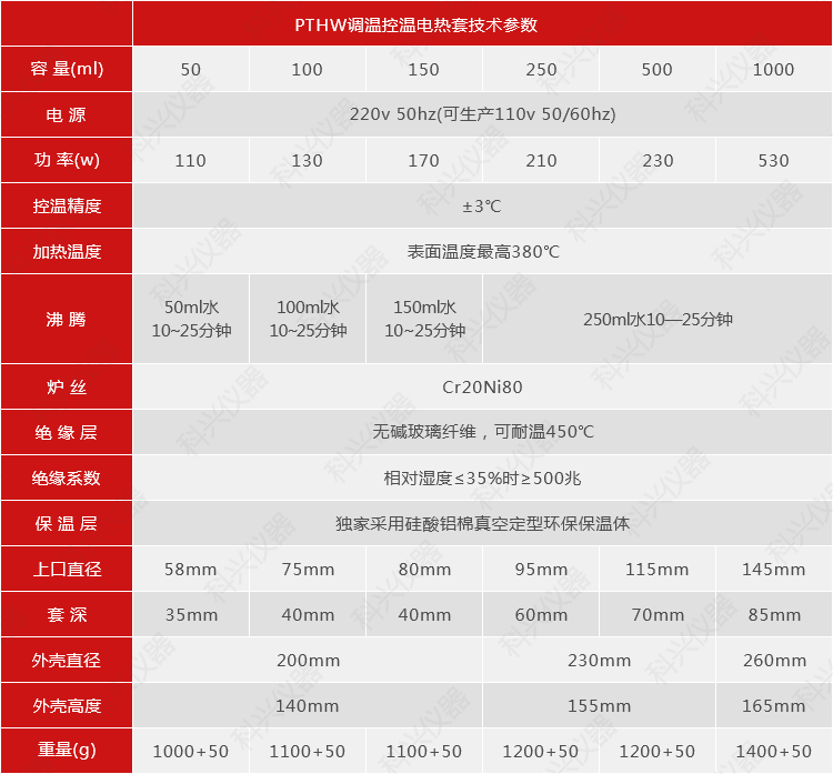 PTHW調溫控溫電熱套技術參數(50~1000mm).png