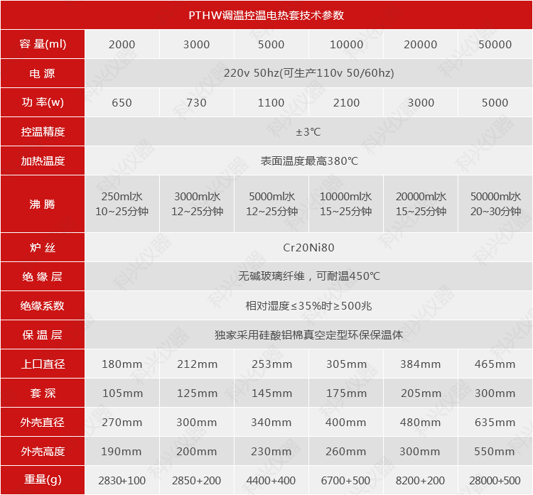 PTHW調溫控溫電熱套技術參數(2000~50000mm).png