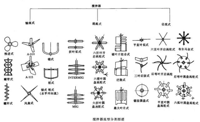 小型反應釜.jpg